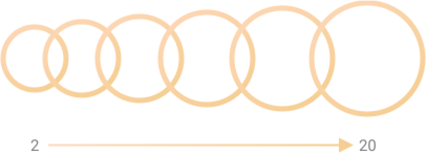Finger sizes from 2 to 20